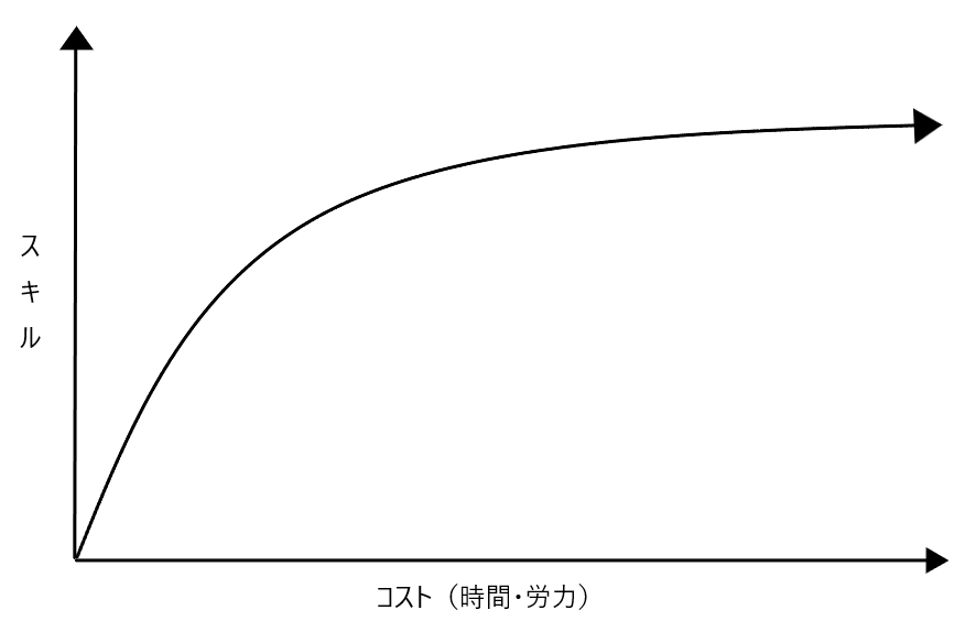 f:id:c1053r:20210829205654p:plain