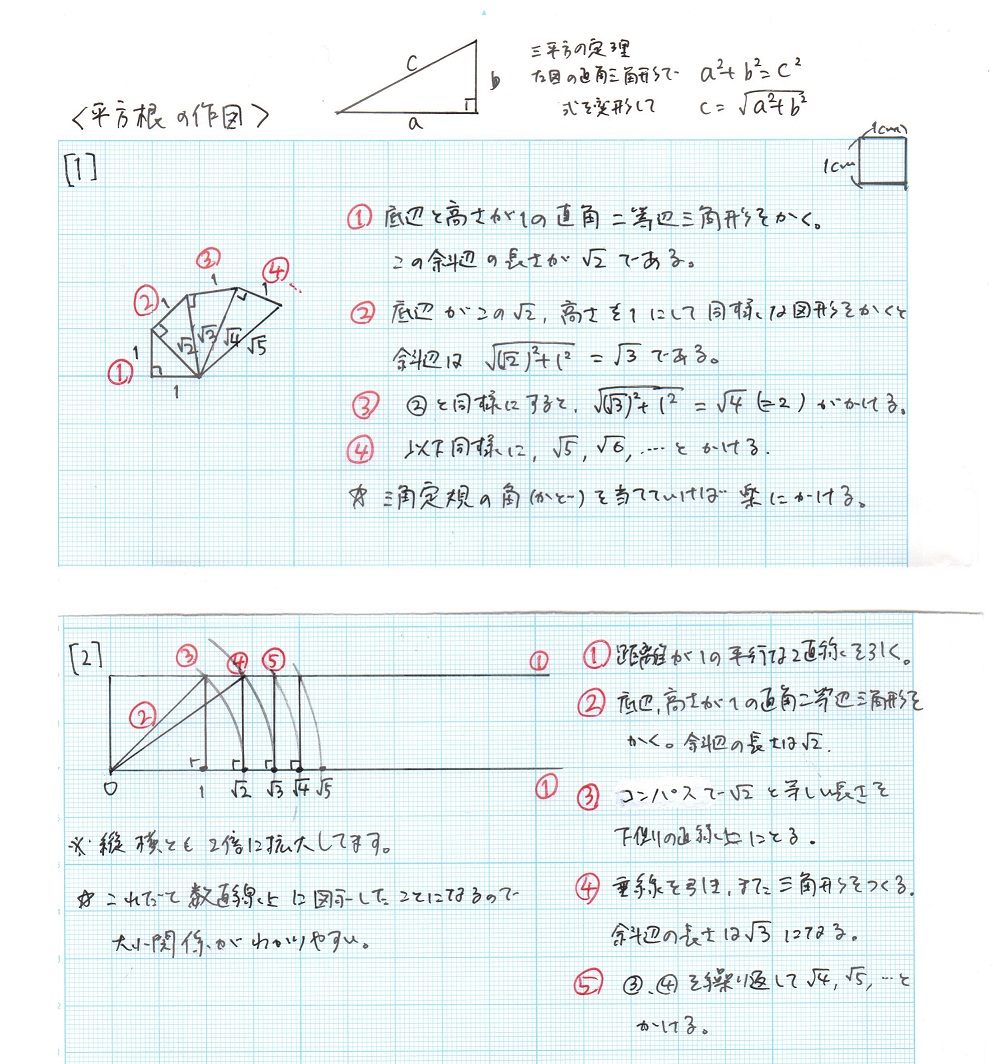 ルートの図をかく むげんまる ゆっくりやさしい数学