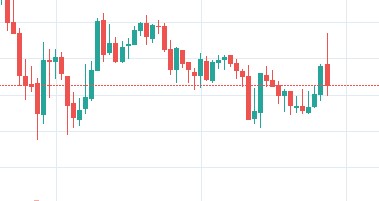 チャートはローソク足が確定して分析すること 今から始めるビットコインfx入門