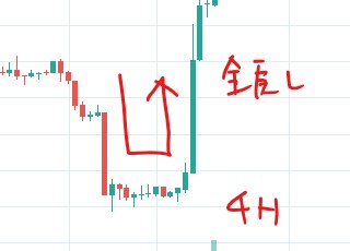 ビットコインfxで気を付けたいライトセーバーや全戻しチャートについて 今から始めるビットコインfx入門