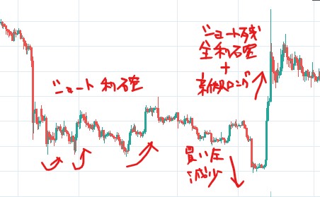ビットコインfxで気を付けたいライトセーバーや全戻しチャートについて 今から始めるビットコインfx入門