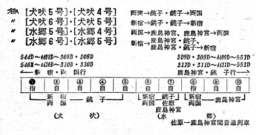 犬吠5号・水郷5号 - 転轍器