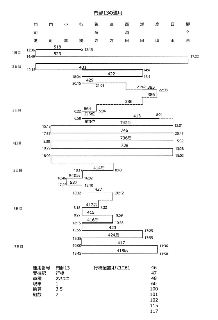 オハユニ61の運用 門郵13 - 転轍器