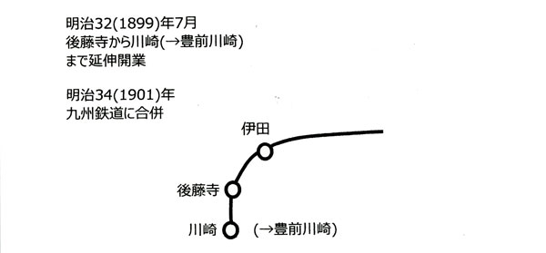 日田彦山線 線形の変遷について - 転轍器