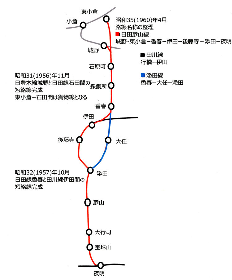 鉄道旅記録】18きっぷで日田彦山線＆BRT(小倉－添田－日田)に