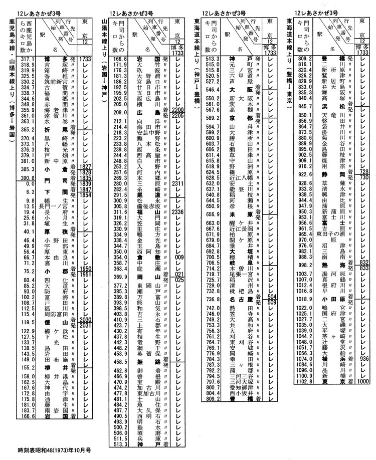 乗車列車の記憶 - 転轍器