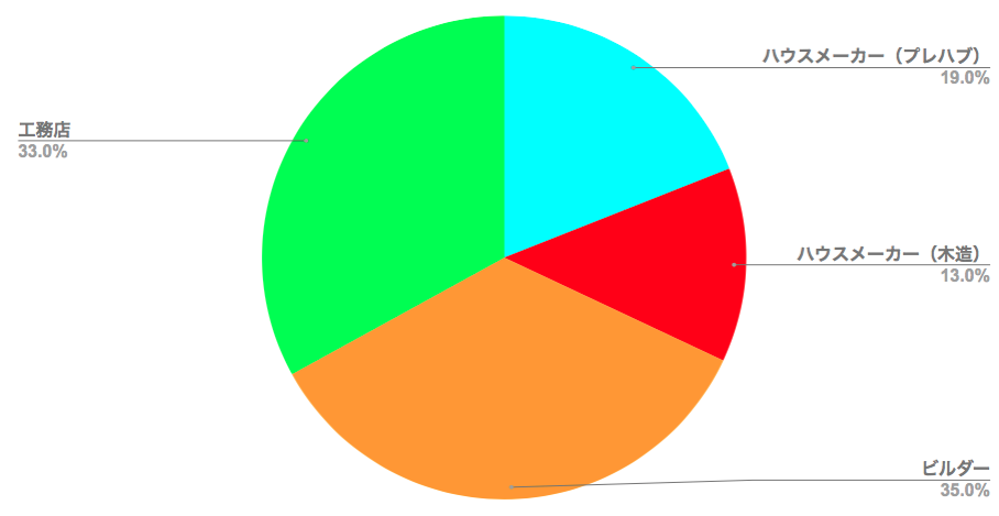 f:id:c6amndbgr3:20180517234223p:plain