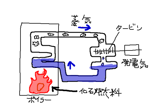 f:id:c6amndbgr3:20180520194821p:plain f:id:c6amndbgr3:20180520194821p:plain