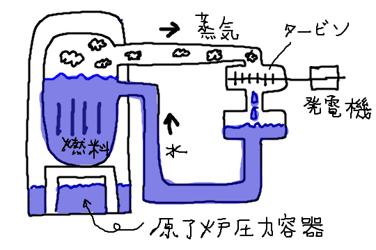 f:id:c6amndbgr3:20180522010732p:plain f:id:c6amndbgr3:20180522010732p:plain