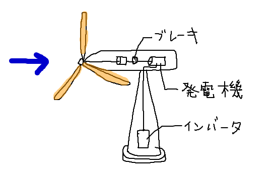 f:id:c6amndbgr3:20180522011557p:plain f:id:c6amndbgr3:20180522011557p:plain