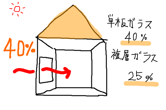 f:id:c6amndbgr3:20180523153304p:plain