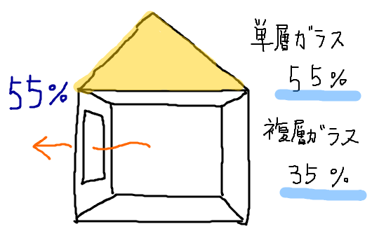 f:id:c6amndbgr3:20180523153701p:plain
