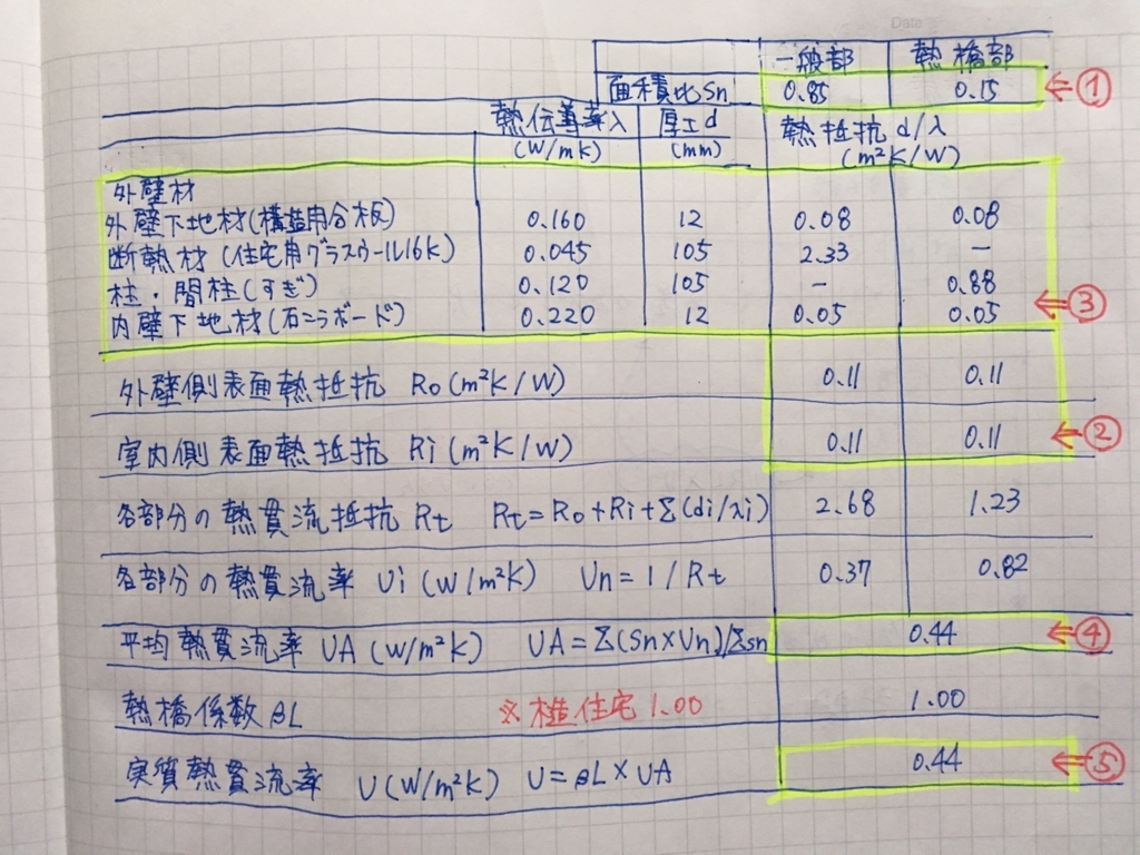 f:id:c6amndbgr3:20180716183643j:plain f:id:c6amndbgr3:20180716183643j:plain