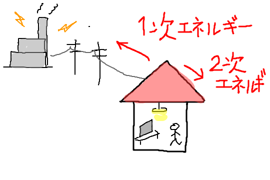 f:id:c6amndbgr3:20180719211940p:plain f:id:c6amndbgr3:20180719211940p:plain