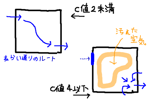 f:id:c6amndbgr3:20180730104033p:plain f:id:c6amndbgr3:20180730104033p:plain