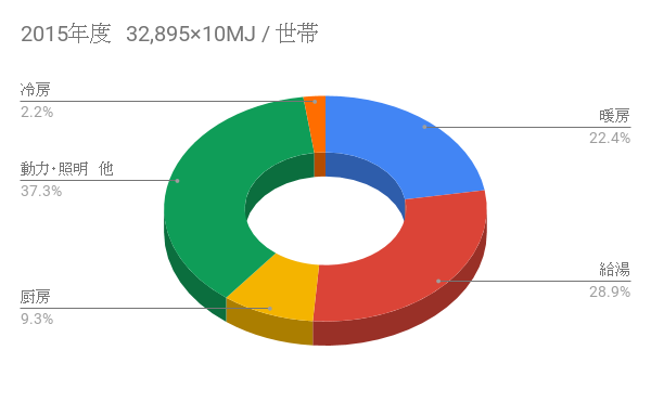 f:id:c6amndbgr3:20180816212539p:plain