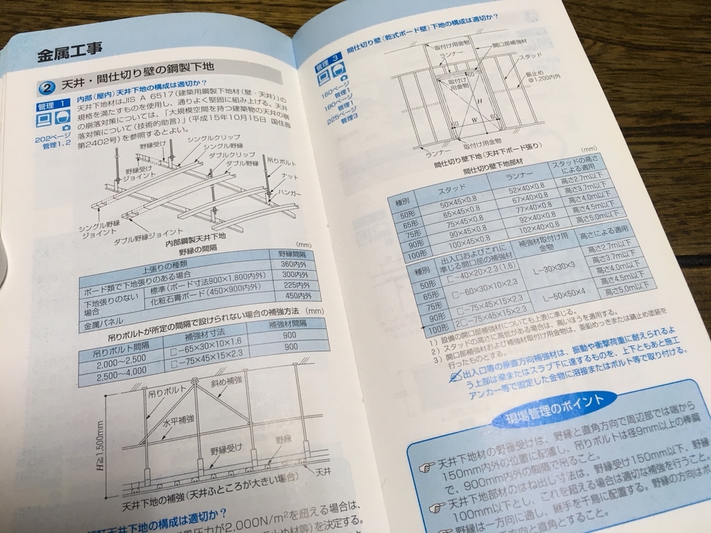 初めて現場監理を任された方へオススメの携帯図書！ 現場監督さんの