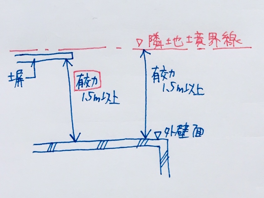 計画時の注意点 敷地内通路の計画に要注意 Architecture Archive 建築 知のインフラ