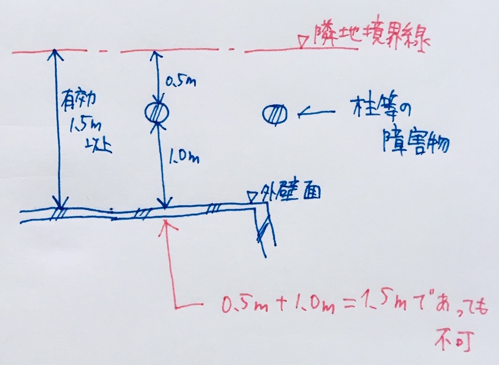 計画時の注意点 敷地内通路の計画に要注意 Architecture Archive 建築 知のインフラ