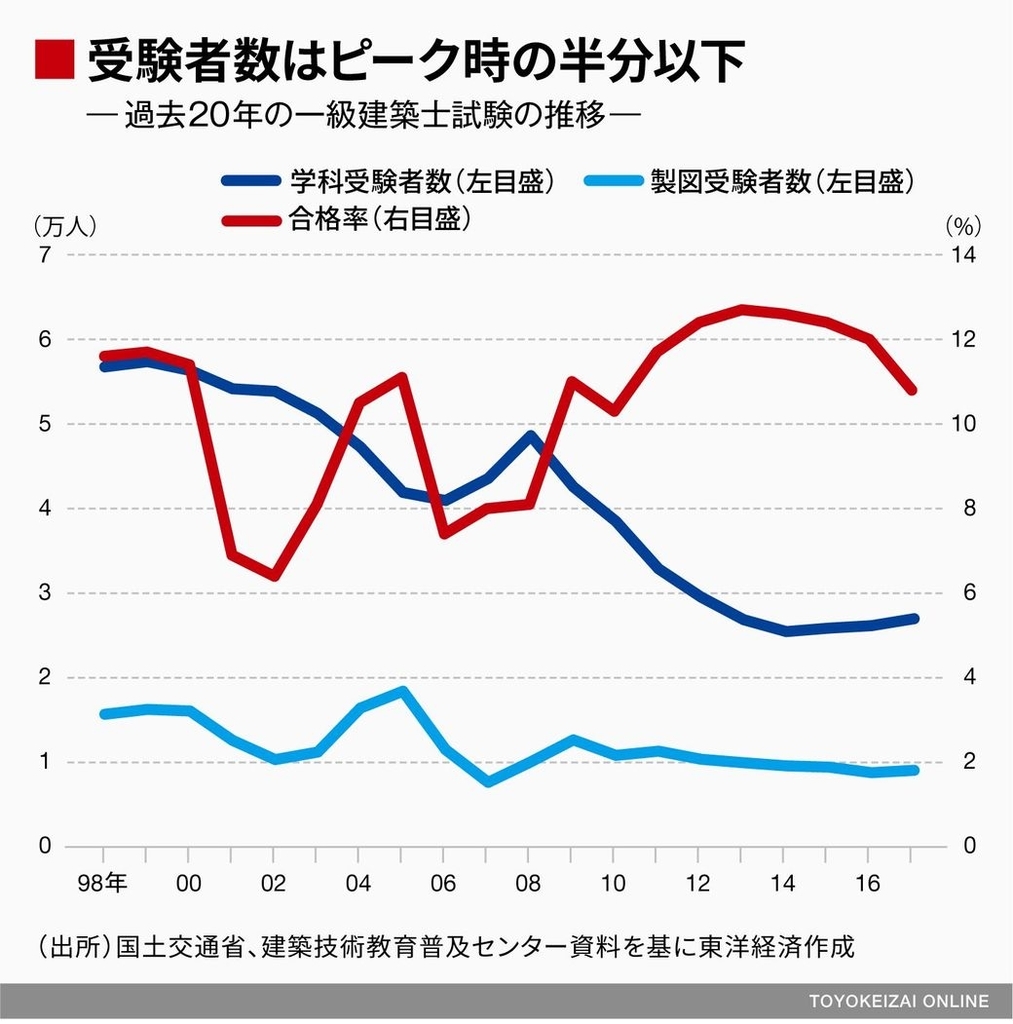 f:id:c6amndbgr3:20190224125005j:plain