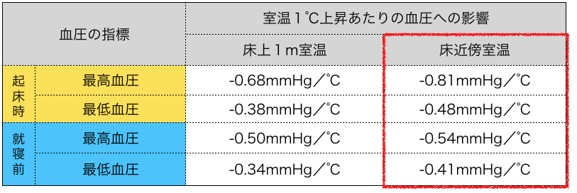f:id:c6amndbgr3:20190407135057p:plain f:id:c6amndbgr3:20190407135057p:plain