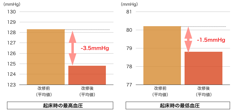 f:id:c6amndbgr3:20190407140337p:plain f:id:c6amndbgr3:20190407140337p:plain