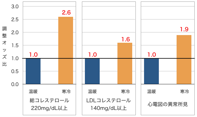 f:id:c6amndbgr3:20190407141804p:plain f:id:c6amndbgr3:20190407141804p:plain