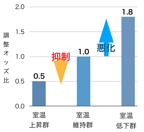 f:id:c6amndbgr3:20190407142904p:plain f:id:c6amndbgr3:20190407142904p:plain