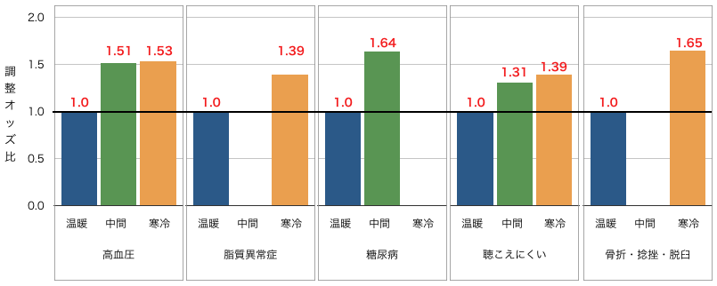 f:id:c6amndbgr3:20190407144122p:plain f:id:c6amndbgr3:20190407144122p:plain