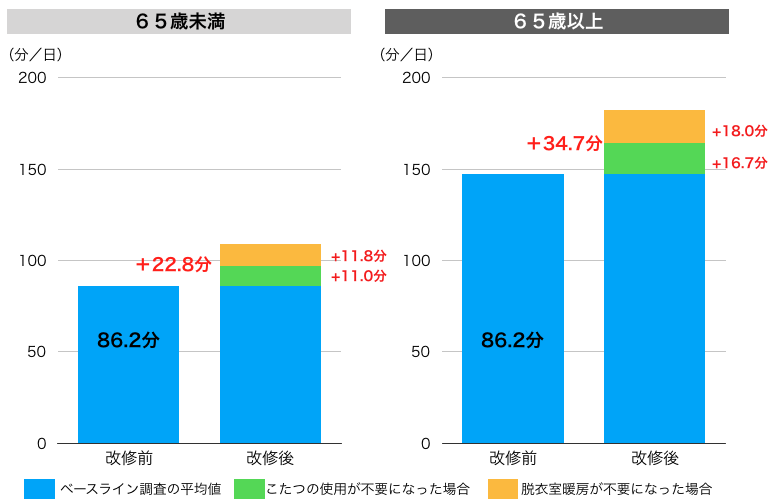 f:id:c6amndbgr3:20190407145407p:plain f:id:c6amndbgr3:20190407145407p:plain