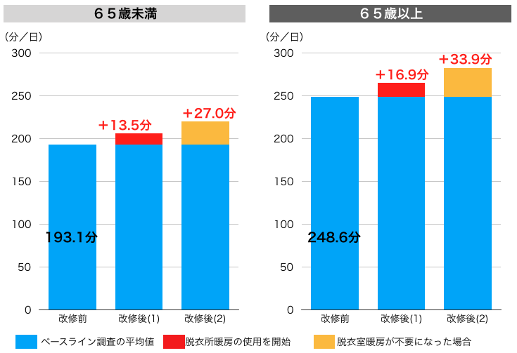 f:id:c6amndbgr3:20190407150142p:plain f:id:c6amndbgr3:20190407150142p:plain