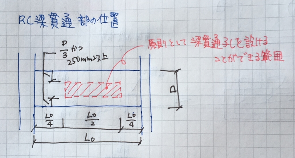 f:id:c6amndbgr3:20190501173022j:plain