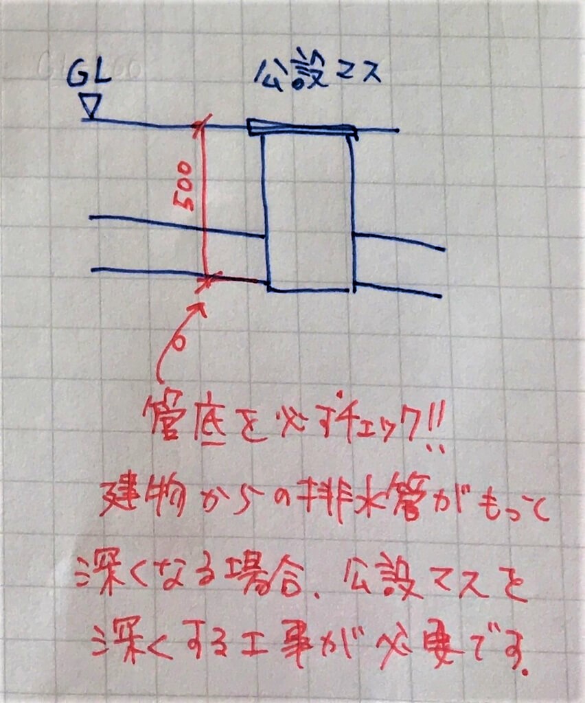 f:id:c6amndbgr3:20190501173402j:plain