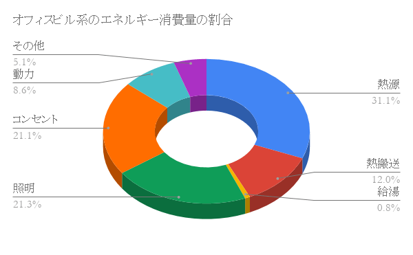 f:id:c6amndbgr3:20190501173822p:plain