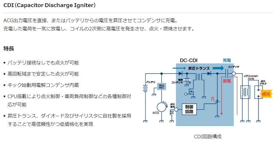 f:id:c6amndbgr3:20211028215141p:plain