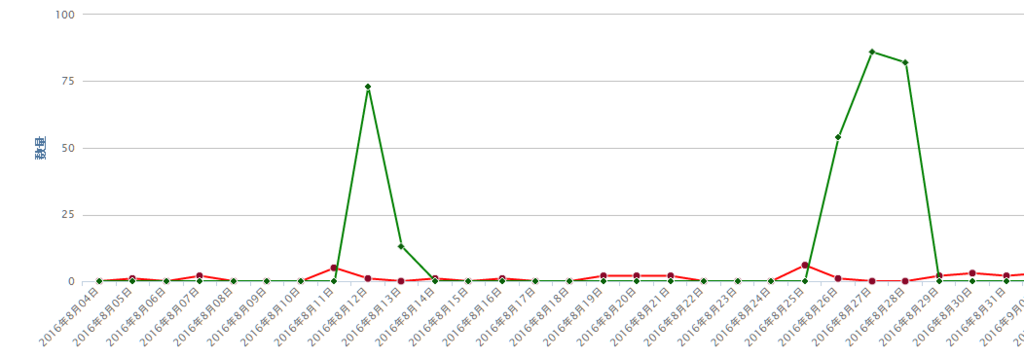 f:id:c71:20160903063721p:plain