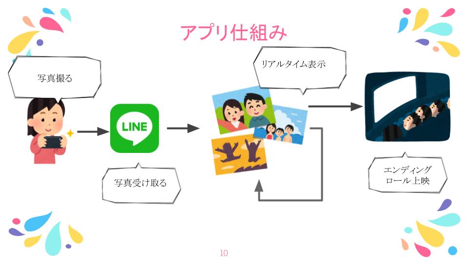 f:id:c_h_i_k_a:20190823001508j:plain