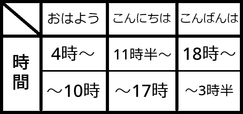 おはよう」「こんにちは」「こんばんは」の区別ってどうしてる 