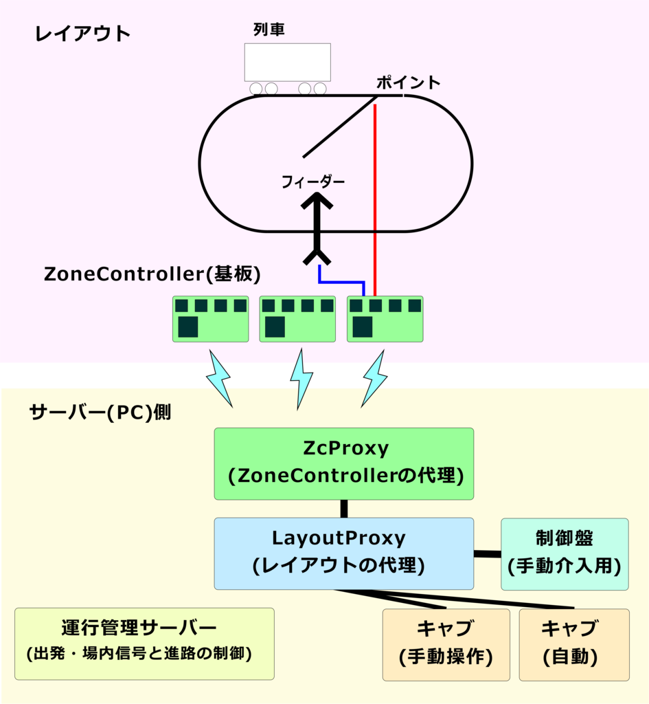 f:id:cacao1:20181023222757p:plain