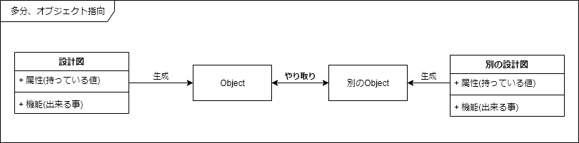 f:id:cacapon:20200130003111p:plain f:id:cacapon:20200130003111p:plain