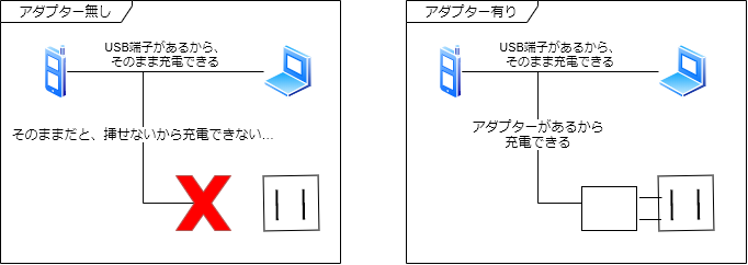 f:id:cacapon:20200214183158p:plain