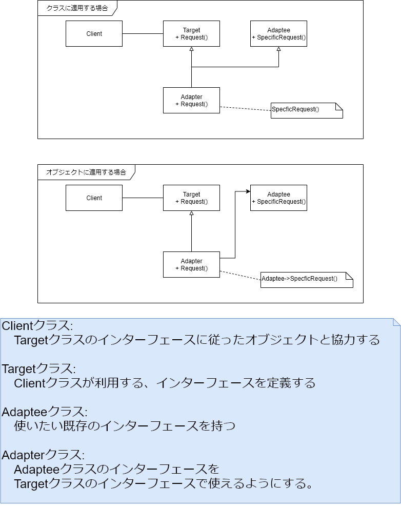 f:id:cacapon:20200214183222p:plain