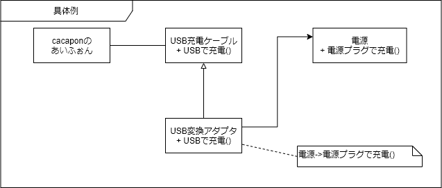 f:id:cacapon:20200214183345p:plain