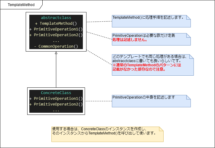 f:id:cacapon:20200220125831p:plain f:id:cacapon:20200220125831p:plain