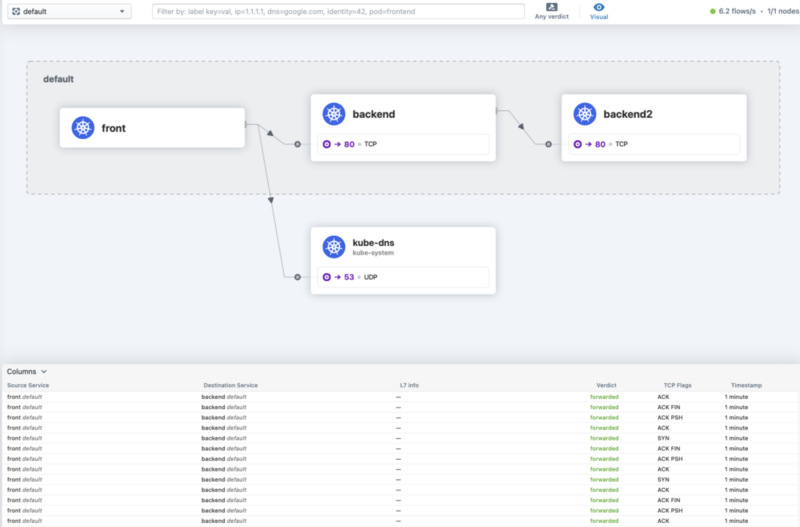 front->backend->backend2のL4レベルの可視化