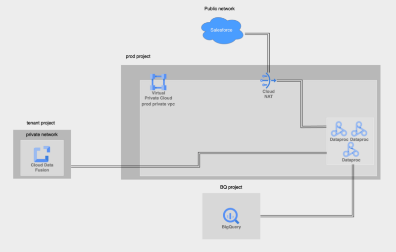 System Architecture Diagram 2