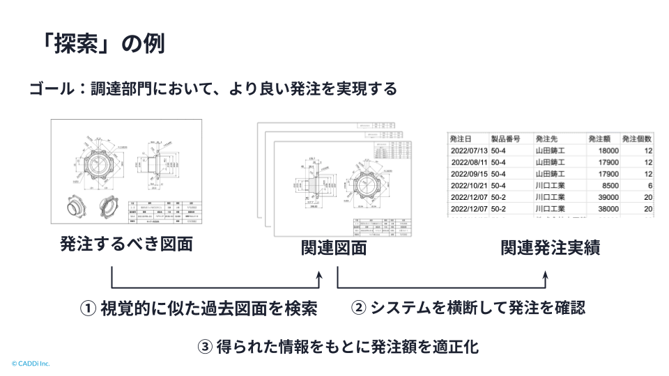 検索から探索へ：データプラットフォーム設計の実践 (1) ―ビジュアル