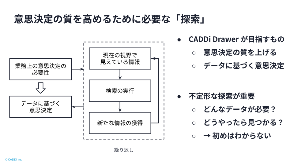 検索から探索へ：データプラットフォーム設計の実践 (1) ―ビジュアル