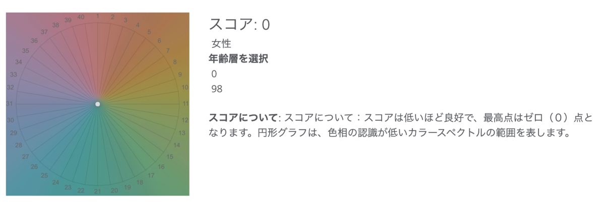 色彩感覚腕試し エックスライト社のカラーiq 色彩感覚 テスト Matsuko To 5fun