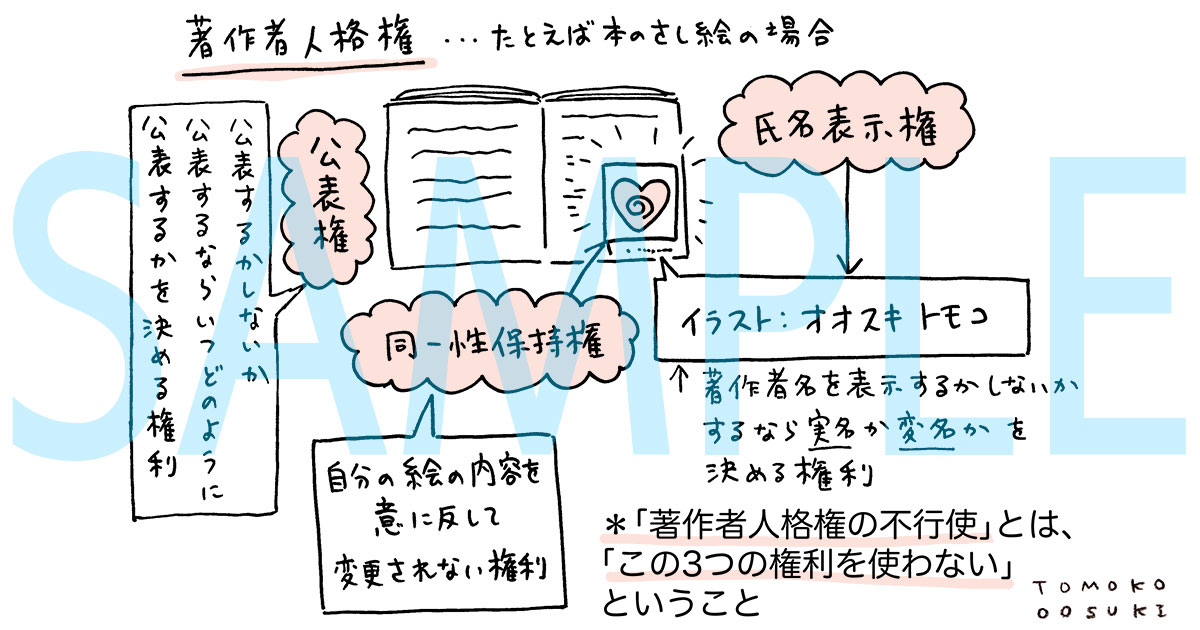 著作者人格権…たとえば本の挿絵の場合